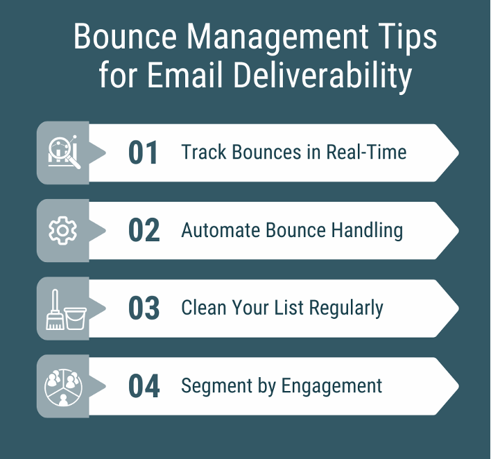 The Role of Bounce Management in Deliverability - infographic