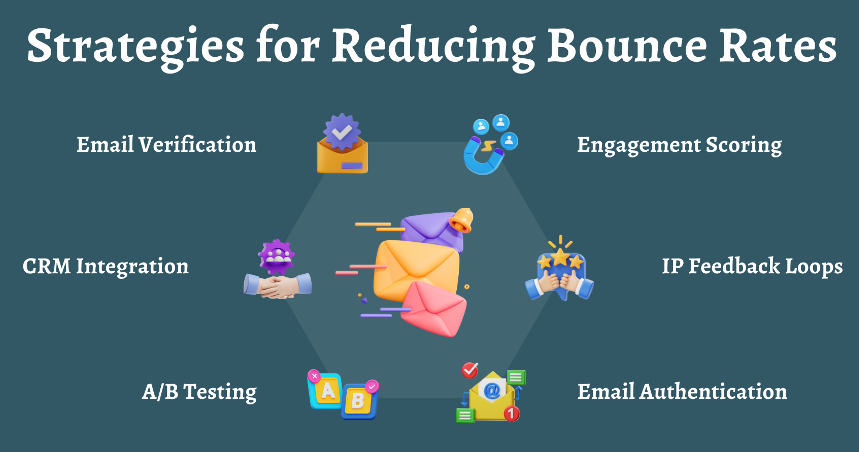 Strategies for reducing Bounce Rates - infographic