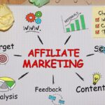 Affiliate Marketing