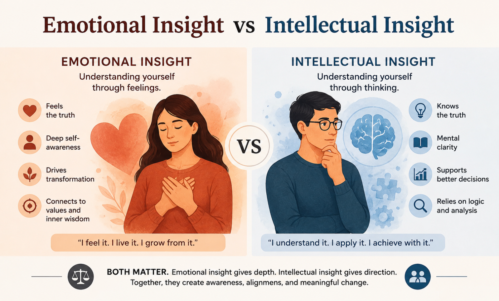 Emotional Insight vs Intellectual Insight