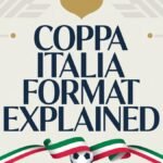 A sleek modern graphic design featuring elegant typography with the title "Coppa Italia Format Explained" prominently displayed in bold, sophisticated sans-serif lettering. The text is rendered in deep navy blue with gold accents, positioned against a clean white background with subtle geometric patterns inspired by Italian football aesthetics. Below the main title, decorative elements include a stylized soccer ball silhouette and flowing ribbon-like graphics in the colors of the Italian flag - green, white, and red. The overall composition has a professional, editorial feel with balanced spacing and refined visual hierarchy, suitable for an informational sports presentation.