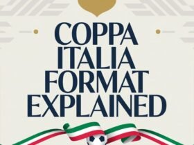 A sleek modern graphic design featuring elegant typography with the title "Coppa Italia Format Explained" prominently displayed in bold, sophisticated sans-serif lettering. The text is rendered in deep navy blue with gold accents, positioned against a clean white background with subtle geometric patterns inspired by Italian football aesthetics. Below the main title, decorative elements include a stylized soccer ball silhouette and flowing ribbon-like graphics in the colors of the Italian flag - green, white, and red. The overall composition has a professional, editorial feel with balanced spacing and refined visual hierarchy, suitable for an informational sports presentation.