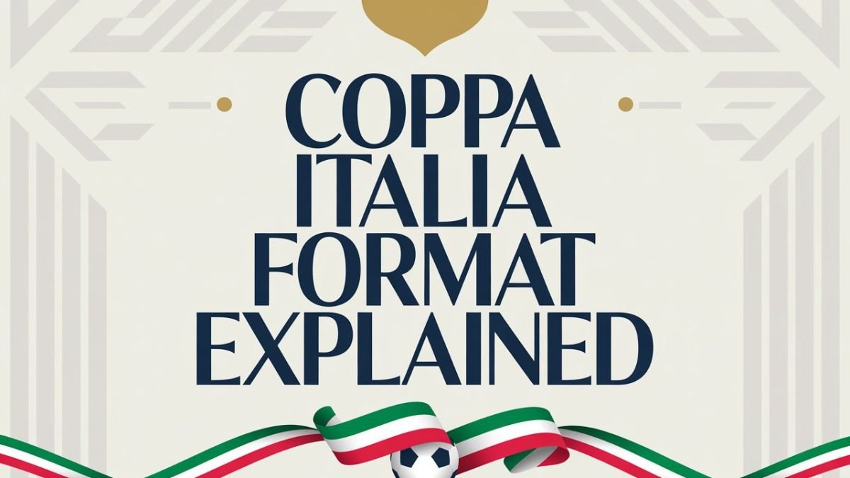 A sleek modern graphic design featuring elegant typography with the title "Coppa Italia Format Explained" prominently displayed in bold, sophisticated sans-serif lettering. The text is rendered in deep navy blue with gold accents, positioned against a clean white background with subtle geometric patterns inspired by Italian football aesthetics. Below the main title, decorative elements include a stylized soccer ball silhouette and flowing ribbon-like graphics in the colors of the Italian flag - green, white, and red. The overall composition has a professional, editorial feel with balanced spacing and refined visual hierarchy, suitable for an informational sports presentation.