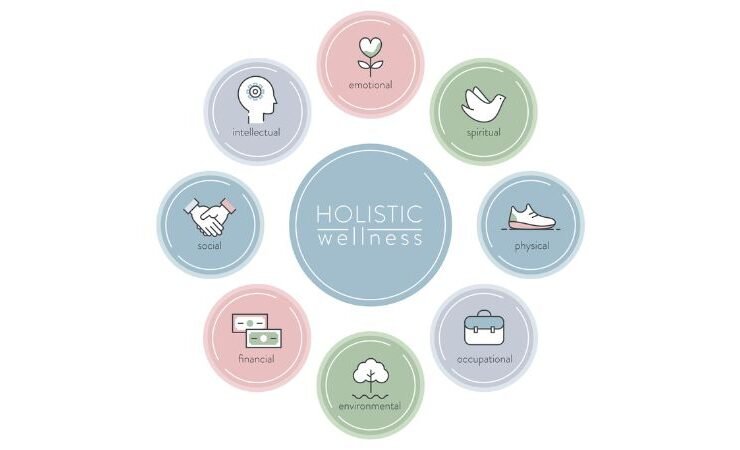 Holistic Wellness