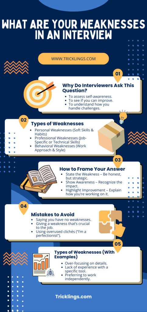 An infographic by Tricklings.com titled "What Are Your Weaknesses in an Interview?" visually explaining why interviewers ask this question, types of weaknesses, how to frame answers, common mistakes to avoid, and examples of weaknesses with solutions.