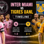 Inter Miami vs Tigres UANL Timeline