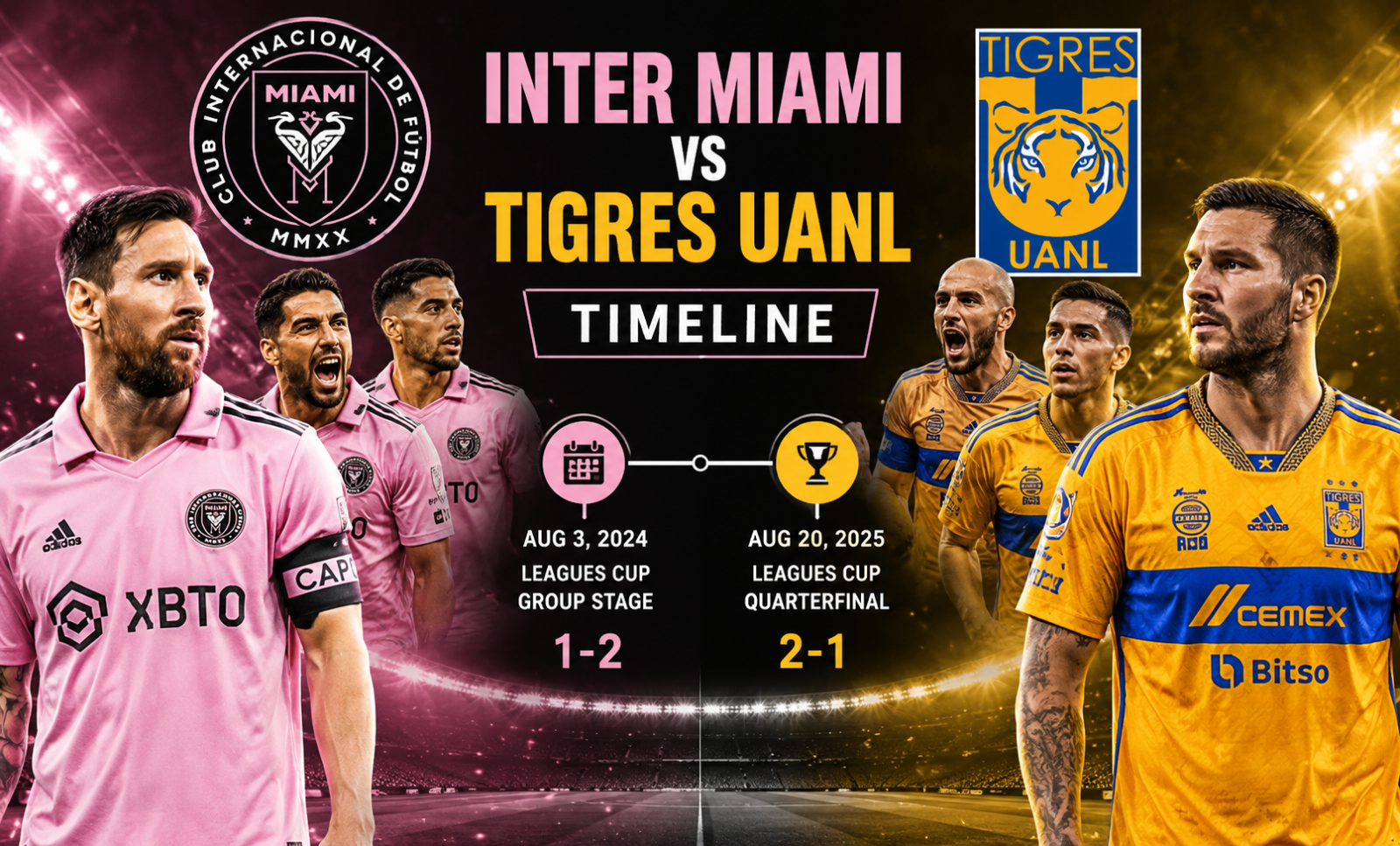 Inter Miami vs Tigres UANL Timeline