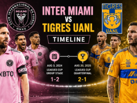 Inter Miami vs Tigres UANL Timeline