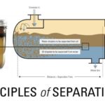 Oil Water Separation