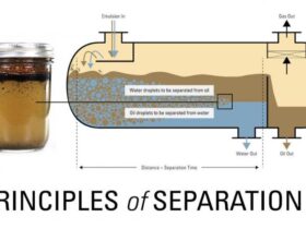 Oil Water Separation