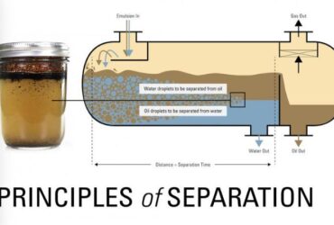 Oil Water Separation