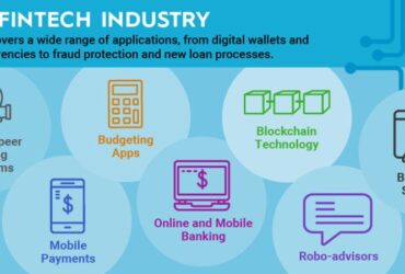 fintech industry