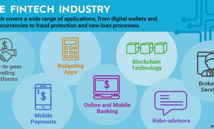 fintech industry