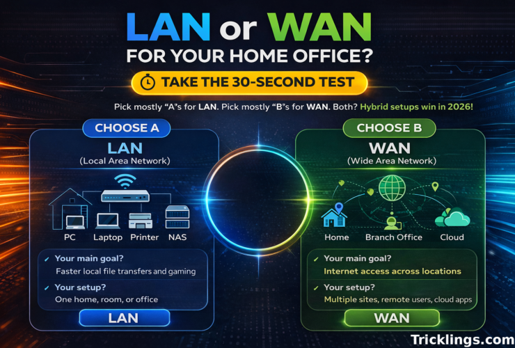 LAN vs WAN 2026 quiz: Choose your setup (home office or global team) to discover best network type in 30 seconds for faster connectivity.