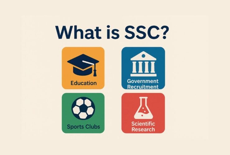 A graphic showing the question ‘What is SSC?’ with icons representing education, government recruitment, sports clubs, and scientific research.